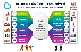 Balıkesir İtfaiyesi 2024 Yılında rekora koştu